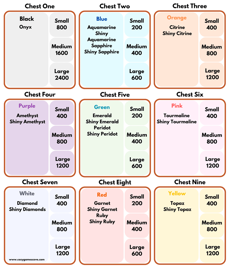 How to store your Dreamlight Valley gems by colour.