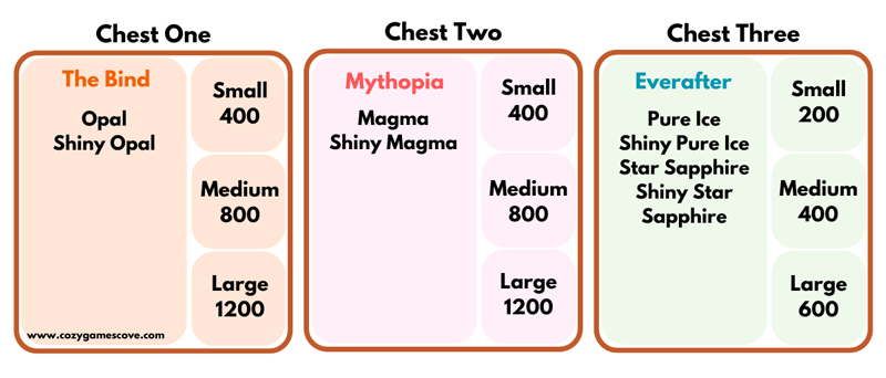How to store Storybook Vale gems by biome into three boxes.